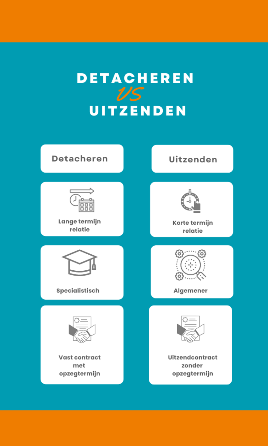 Conclusie Uitzenden en Detacheren | Lees hier de verschillen